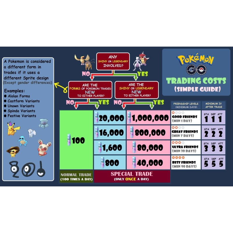 Pokémon Go Shiny Castform Fire Trade! Reg Or 30 Day