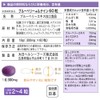 Dainichi Healthy Foods Blueberry Lutein 60 Tablets (Tablet Type) x
