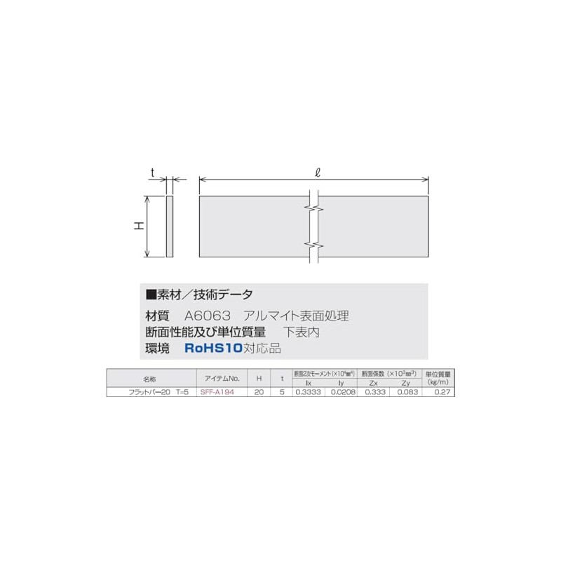 SUSU SFF-A194 Aluminum Flat Bar, 0.8 x 2.0 inches (20