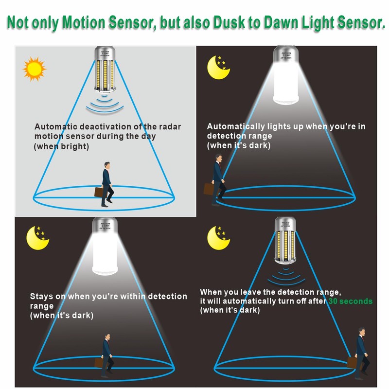 Radar Motion Sensor LED light bulbs, 32W Daylight White 6000K