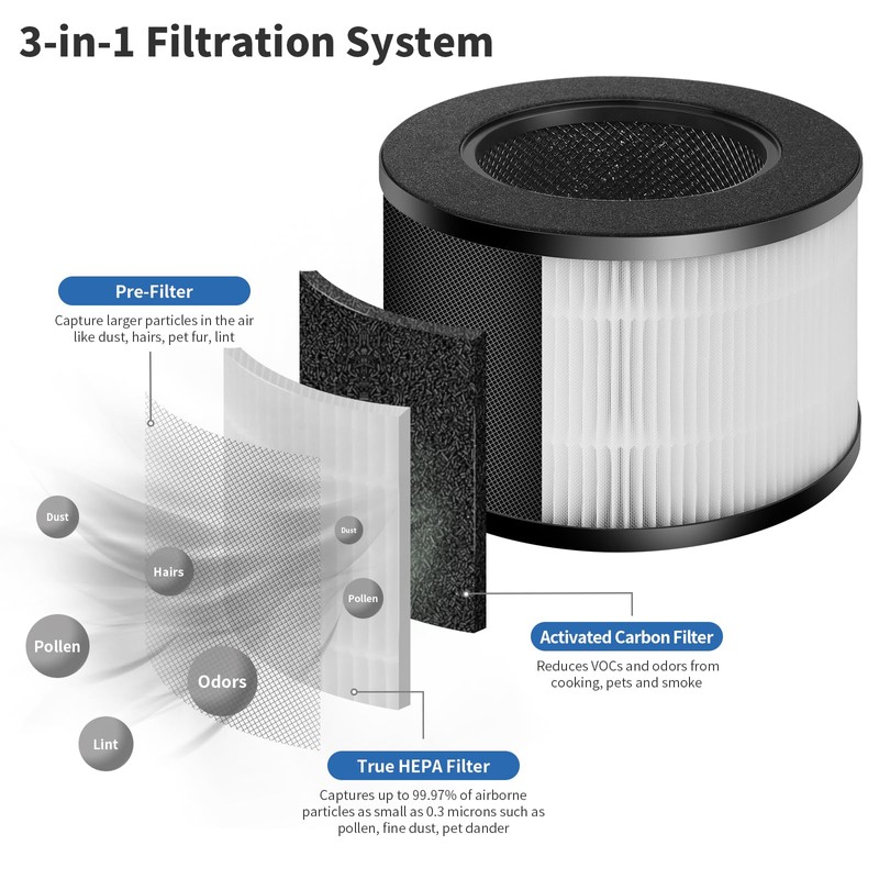 GoKBNY 1-Pack JAP200 Replacement Filter Compatible with Stealth JAP200 Air