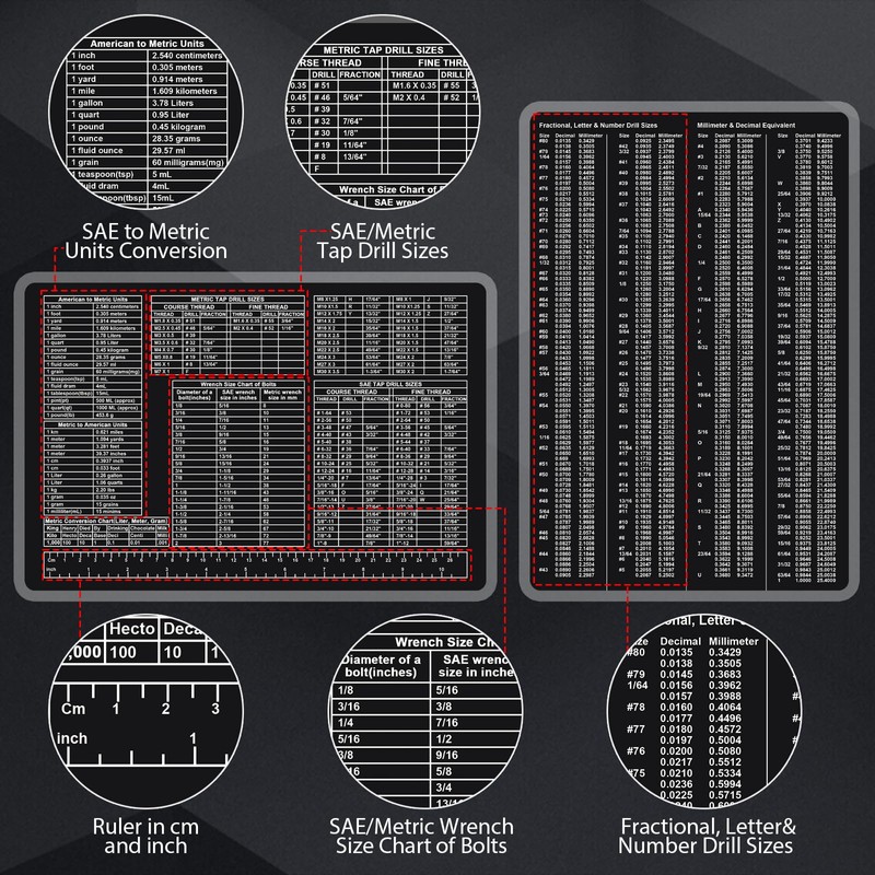 NELOMO 11.8” X 7.9” Toolbox Reference Card Toolbox Accessories Conversion