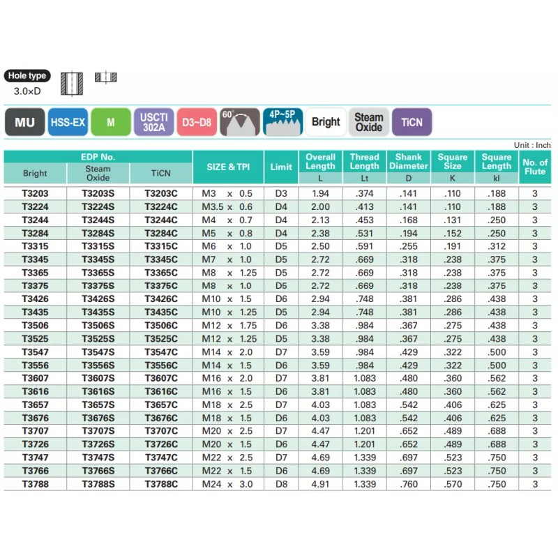 YG1 M12 x 1.75 Spiral Point Combo Tap T3506S 3FL