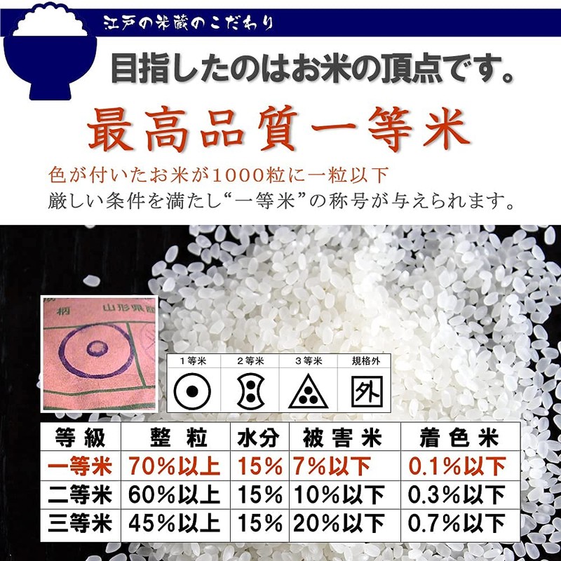 (Polished Rice) Specially Cultivated, First Class, Produced in Niigata Prefecture,