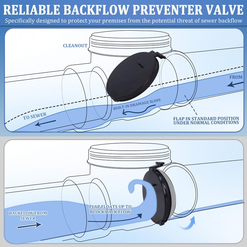 Zejoot PVC Backwater Valve,3 inch Drain Backflow Preventer, Backflow Preventer