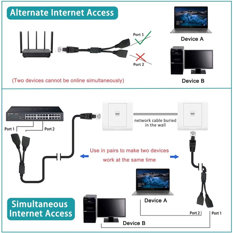 ukiism Ethernet Splitter 1 to 2, RJ45 Internet LAN Network