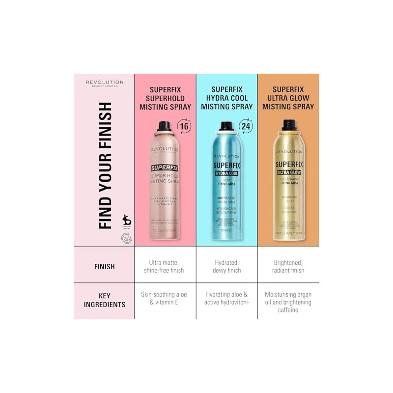 Fijador de maquillaje, Super Fix, Make Up Revolution