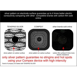 Electrodes 8 x 50 mm with 1 Snap and 4 Electrodes with 1, 50 x 100 mm, Tenspad Silver Compatible with Compex Conductive Silver with Pattern on the surface, blue