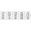 PENGLIN 500pcs 0603 SMD Capacitor Kit Chip Ceramic Capacitors 3.9pF-22uF