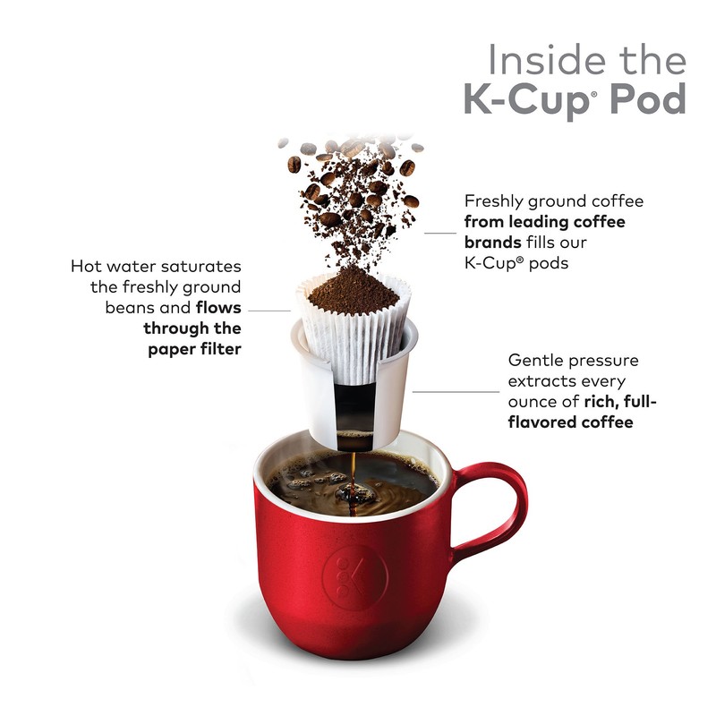 Green Mountain Coffee Roasters Costa Rica Paraiso, Single-Serve Keurig K-Cup