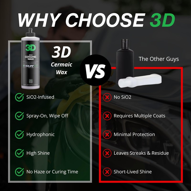 3D GLW Series Ceramic Wax – SiO2 Infused Car Wax