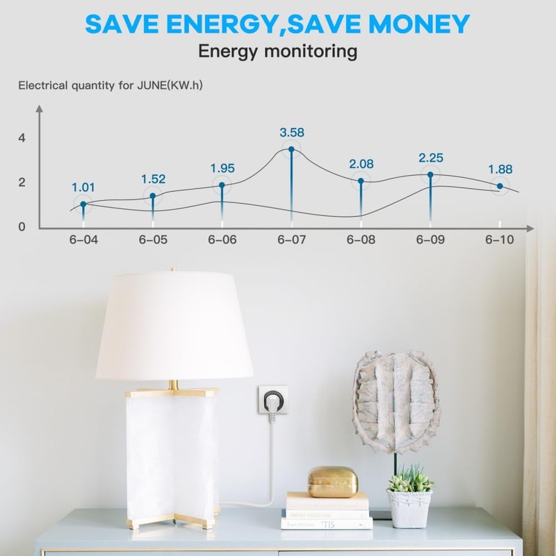 WLAN Socket GreenSun Timer Socket Alexa Socket Power Meter for
