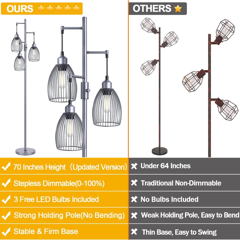 Nintiue Dimmable Floor Lamp, 3 x 800LM LED Edison Bulbs
