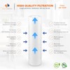 Aquaboon 5 Micron 10 x 2.5 Sediment Filter - Whole