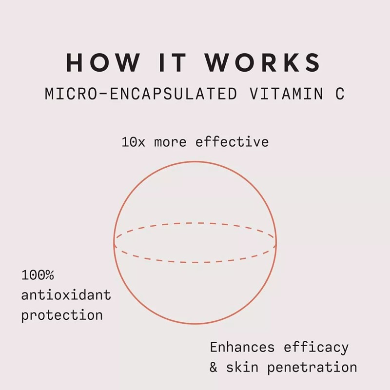 Naturium -suero Facial Con Complejo De Vitamina C 22%