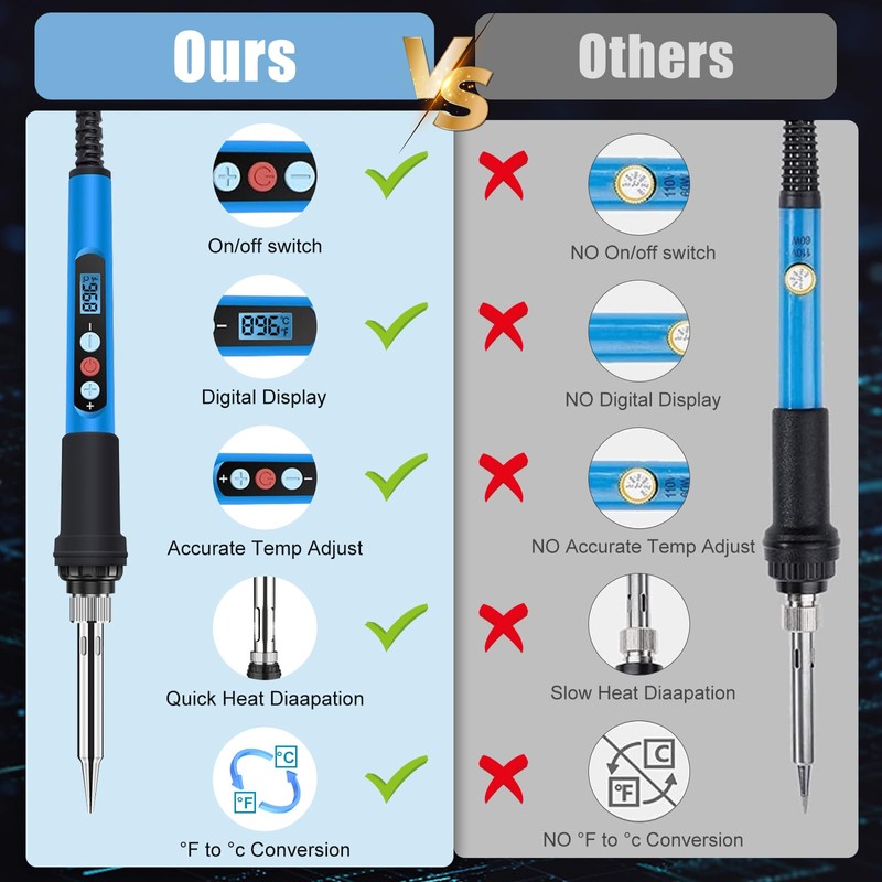 ANBES Soldering Iron Kit, 90W 110V Fast Heat up LCD