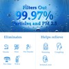 EzLfGre P300 / C380 Filter Replacement Fit for Elechomes P300