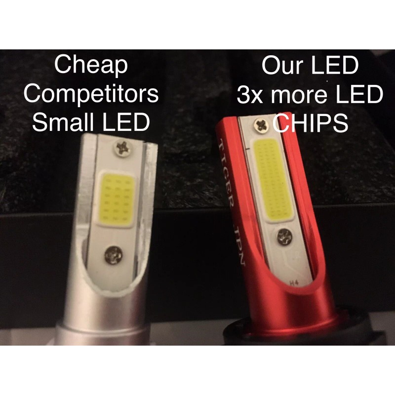 FluxBeam LED OpTIX Hb4 9006 LED Headlight Conversion Kit HID