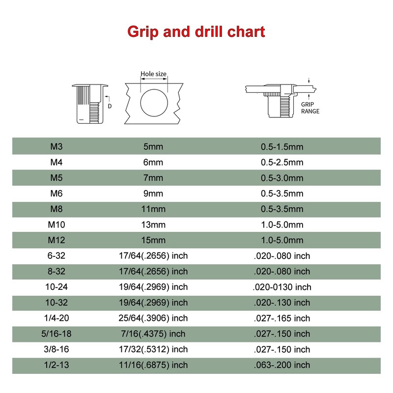 Hand Rivet nut Tool Mandrel (8-32)