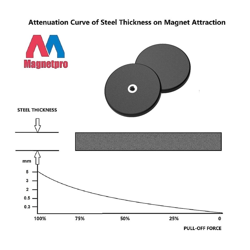 Magnetpro 2 Pieces Strong Rubber Coated Mounting Magnets Anti-Scratch, Over