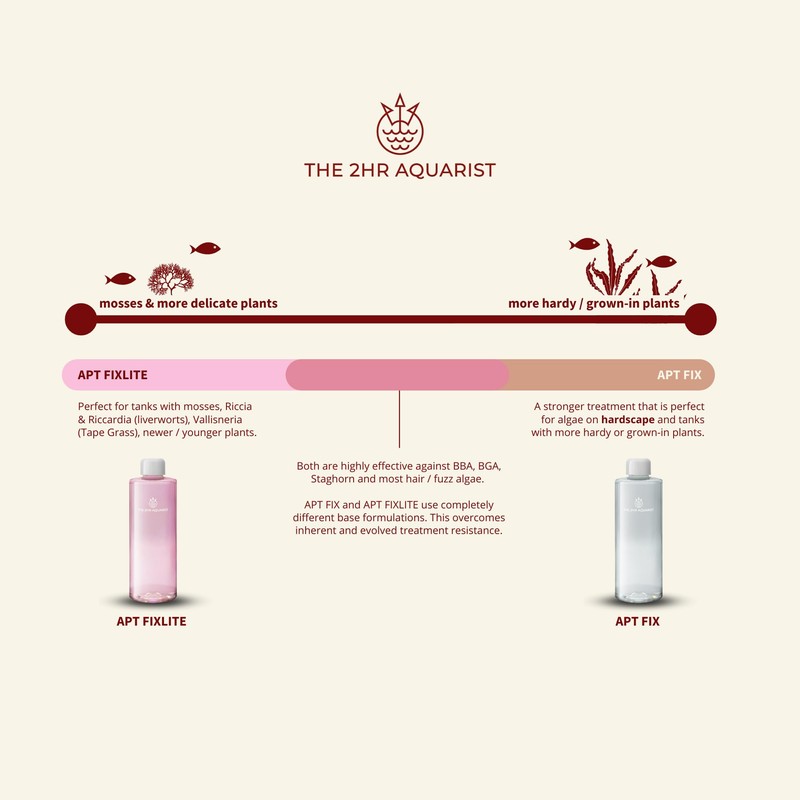 THE 2HR AQUARIST APT F/Fix (300ml)