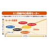 Tamiya 95177 Mini 4WD Limited Torque Tune 2 Motor PRO