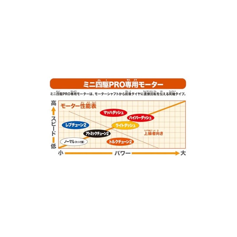Tamiya 95177 Mini 4WD Limited Torque Tune 2 Motor PRO