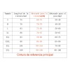 Corrector Postura Espalda Para Hombre Y Mujer Ajustable Faja