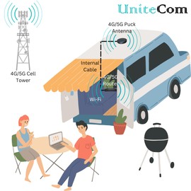 UniteCom 4G/5G LTE MiMo 2x2 Puck Antenna. Dual Indoor Outdoor Aerial for Home Office Vehicles Caravans Camper Vans Motorhomes Boats. Compatible with All Networks 02 EE Vodafone Three GiffGaff Smarty