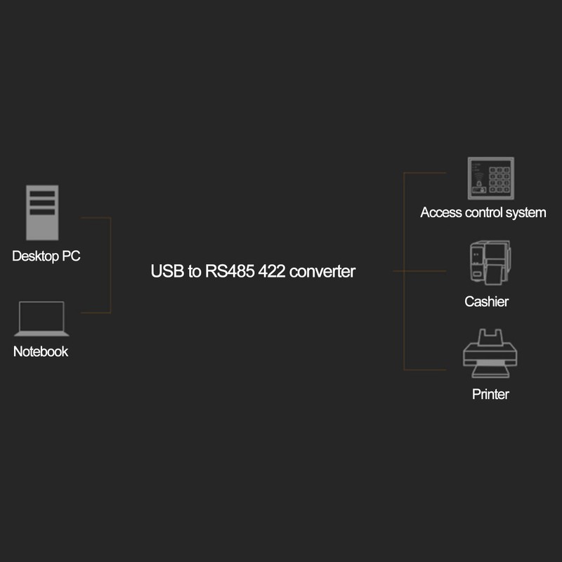 Serial Port Converter Cable Fast Spreading Rate USB Turn RS485