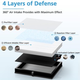 iSingo 3 Pack Air Filter Replacement for MK-04 MG-04JH Air Purifier, 4-Layers Filtration for MK-04 for Dust, Pet Dander, Smoke, Pollen for Bedroom and Office- Standard Version