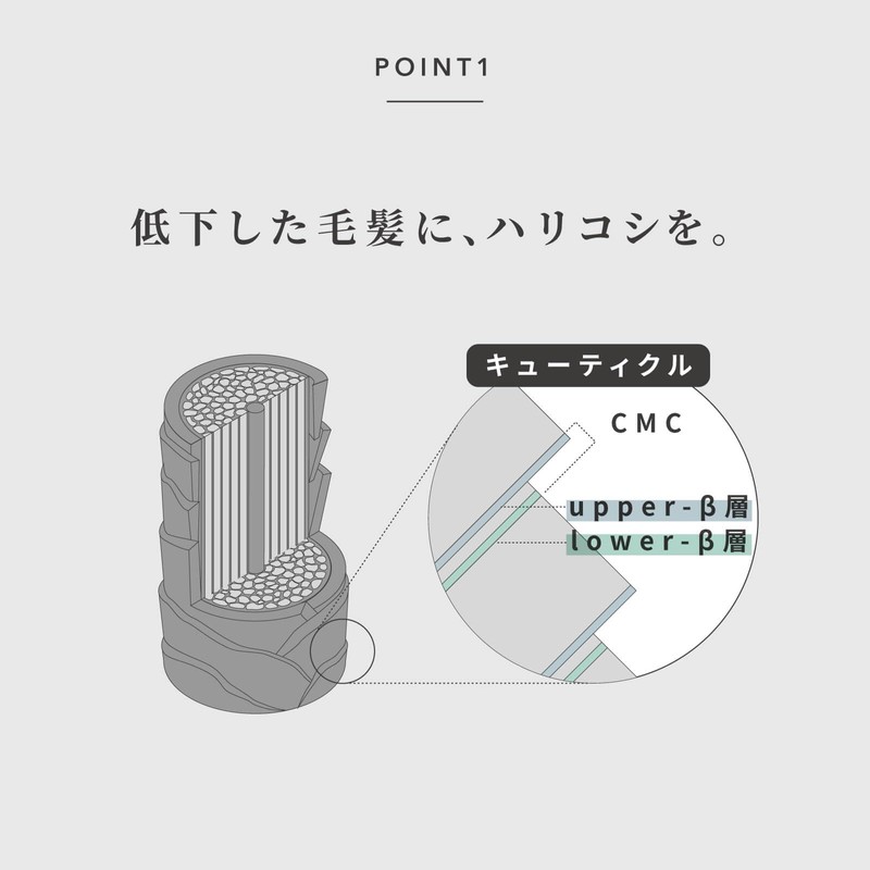 RETØUCH Men's Retouch Shampoo Bounce Bounce, For Soft Hair &