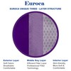 Euroca Cloth Face Mask 3 Layer Reusable Washable and Adjustable