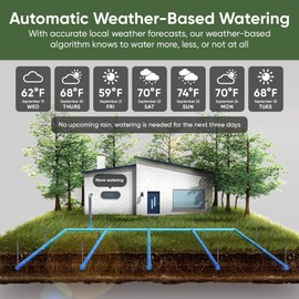 Wyze WSPRK1 Smart Controller, Smart Sprinkler Timer with EPA Watersense, 8-Zone WiFi (1 Year of Automatic Weather-Based Watering with Sprinkler Plus Included), Black