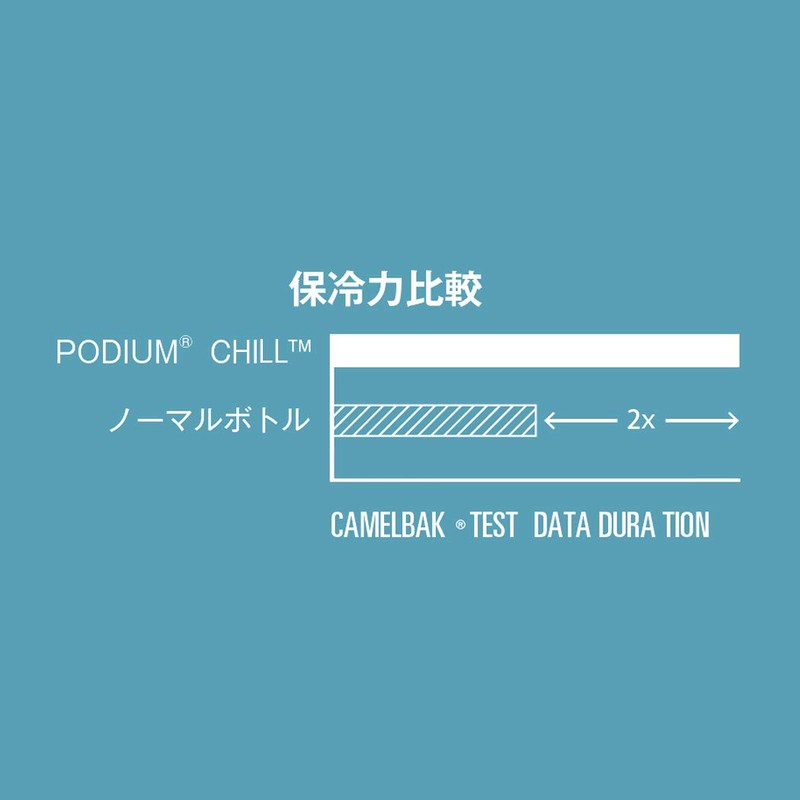 Camelbak Podium Chill 24Oz Blank White/Black
