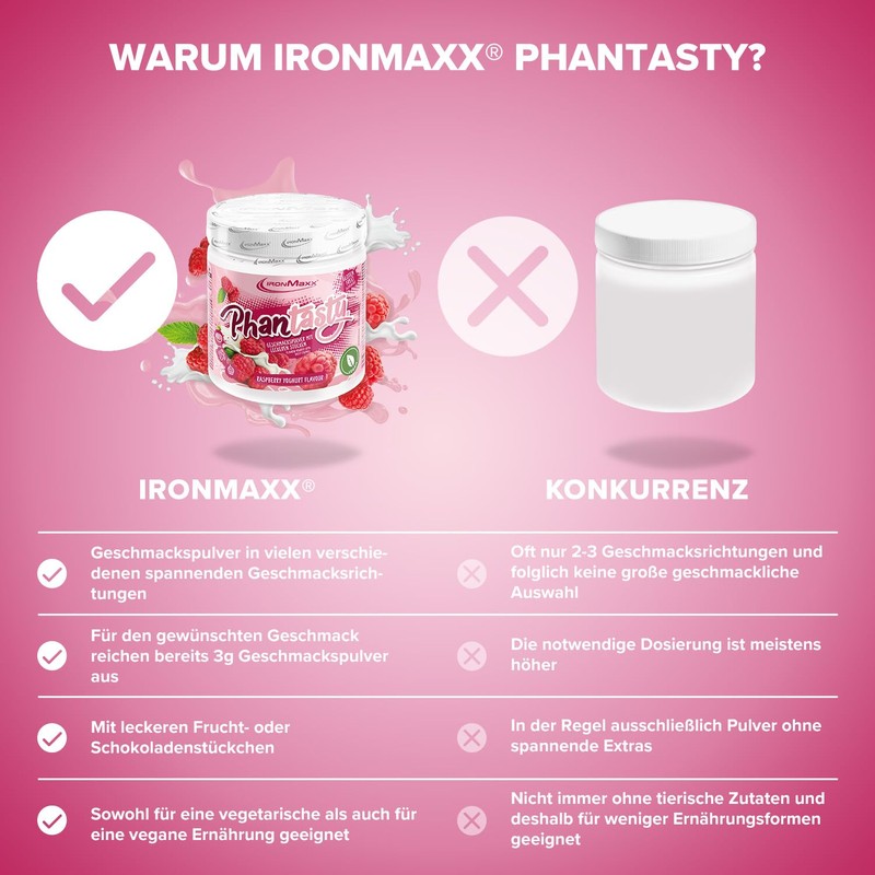IronMaxx Phantasty - Raspberry Yogurt 250g Dose | Veganes Geschmackspulver