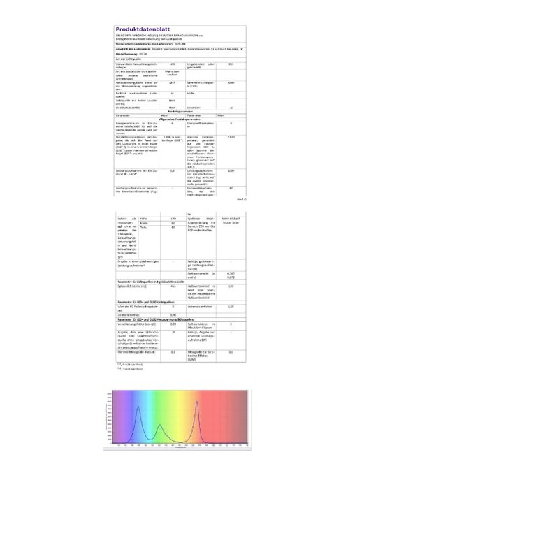 TOM, 9W RGB 3-in-1 LED Spot Light with Infrared Remote