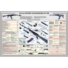 Russian AK-47 Kalashnikov Rifle Manual Exploded Parts Diagram Poster 13 "x 19 "