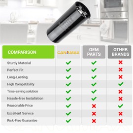 Canamax Premium 161-193 uf MFD 50/60 Hz 220-250 VAC Volts Round Start Capacitor - Exact Fit for OEM Single Phase Motor Capacitors Condenser Straight Cool or Heat Pump Air Conditioner