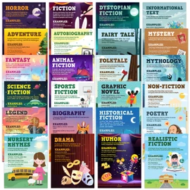 24 Literature Classroom Posters - 11x14in Reading Posters for Classroom, Reading Genre Posters for Classroom, Classroom Reading Posters, Literature Posters for English Classroom, Library Genre Signs