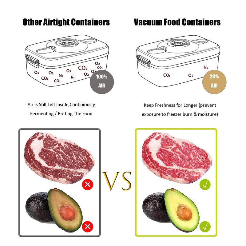 AYYOYYOY Vacuum Seal Containers - Marinade and Keep Food Fresh