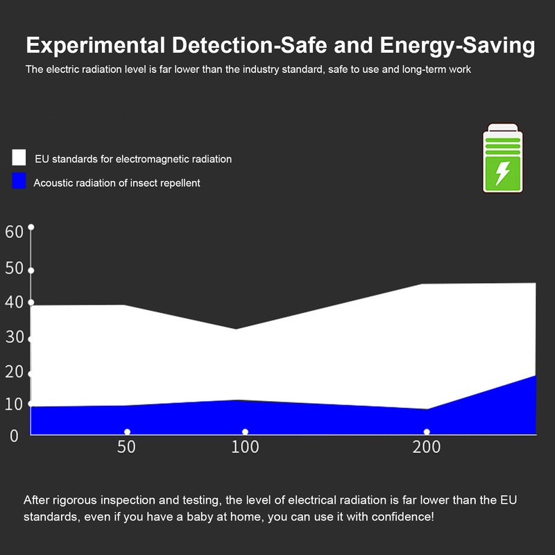 Ultrasonic Mosquito Repellent USB Portable Intelligent Frequency Conversion Insect Killer