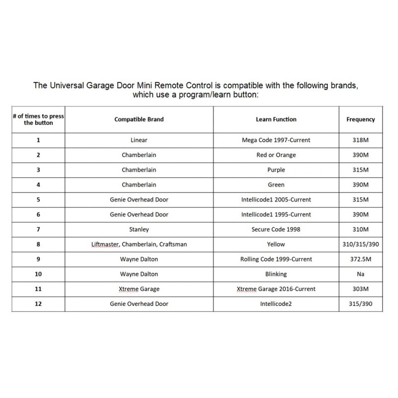 GS For Universal MC100-P2 Liftmaster Chamberlain Craftsman Genie Multicode Linear