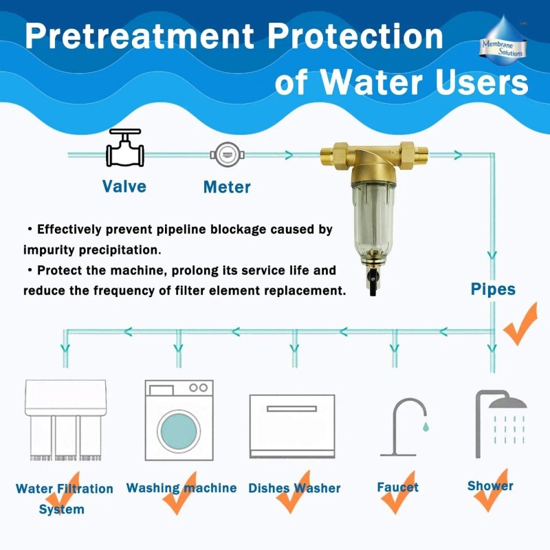 Universal Reusable Whole House Spin Down Sediment Water Filter Pre-Filter