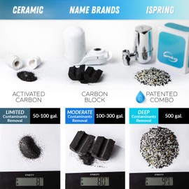 iSpring DF1-WT Faucet Water Filter for Kitchen, Bathroom, or RV Sink, 500 Gallons Long Life, White with Aerator