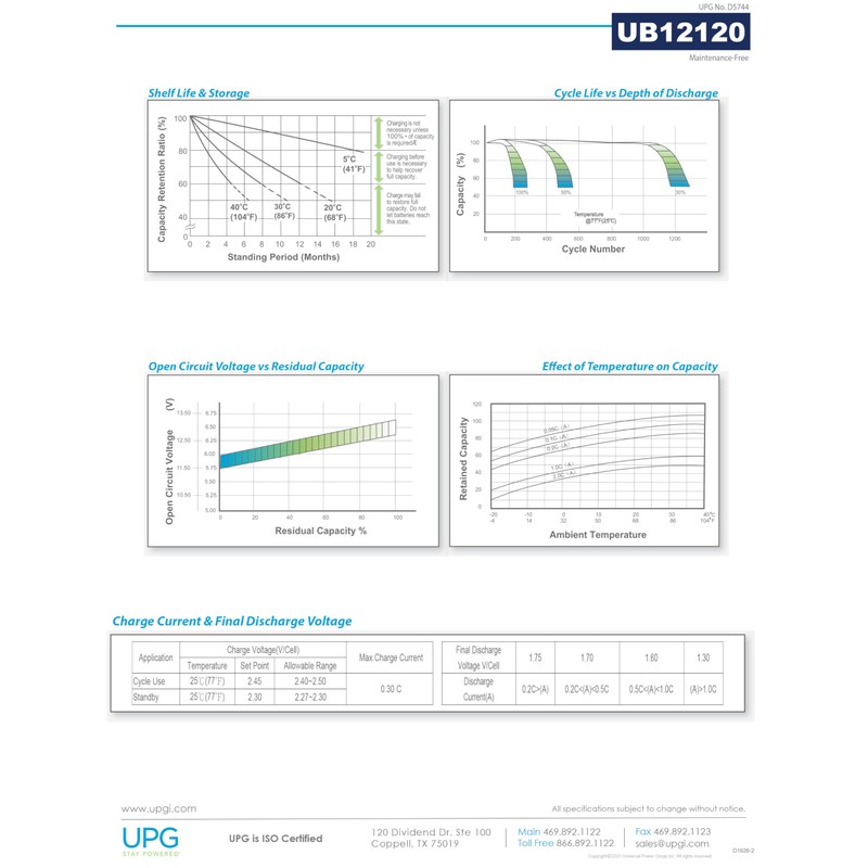 UNIVERSAL POWER UB12120 12V 12AMP BATTERY