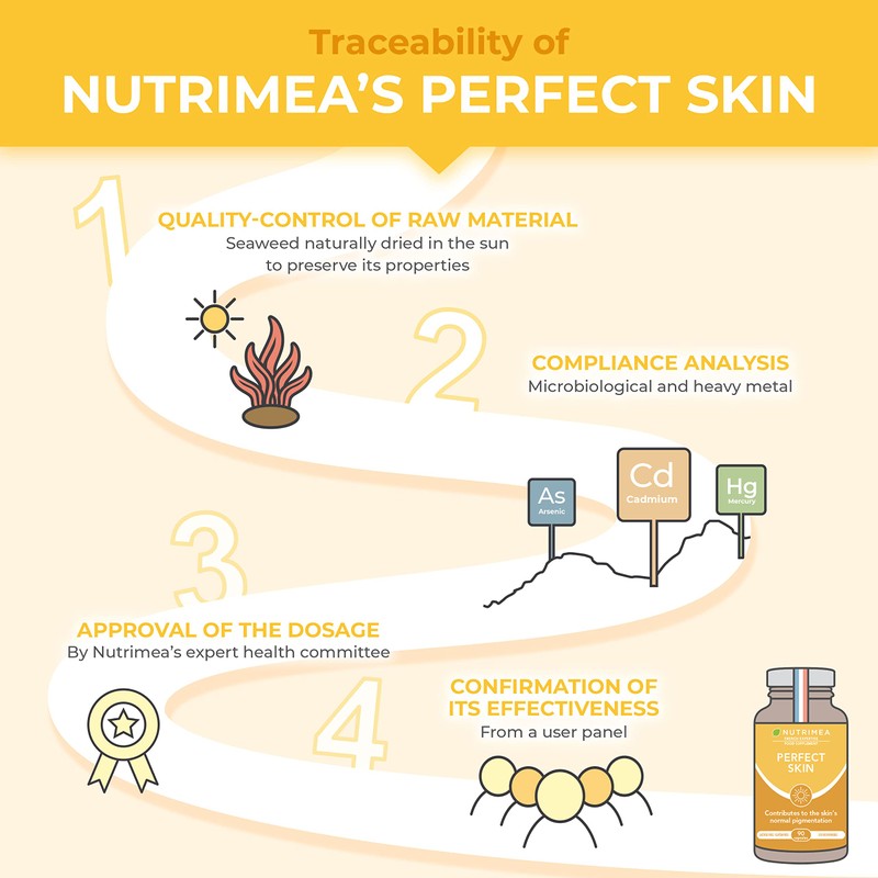 PERFECT SKIN - Tanning Accelerator Tablets - Natural Sun Protector