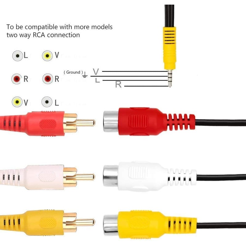 AV adapter is a replacement cable designed for connecting TCL