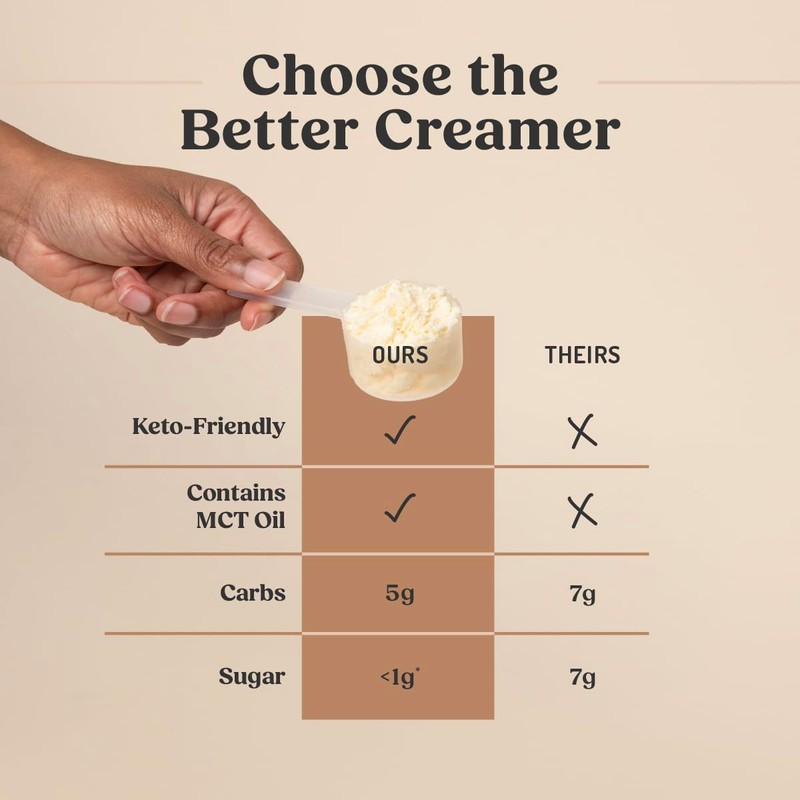 Bulletproof Hazelnut Creamer, 14.8 Ounces, Keto Coffee Creamer with MCT