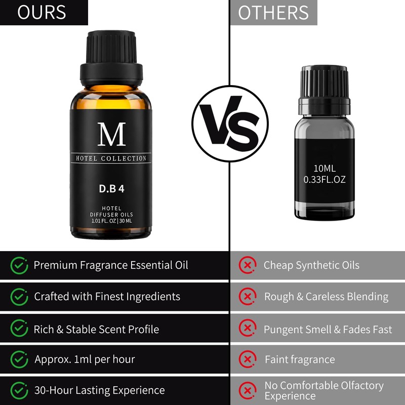 Hotel Collection Diffuser Oil-Dubai,30ML Luxury Essential Oils for Diffuser,Refill &